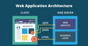 web application artchitecture