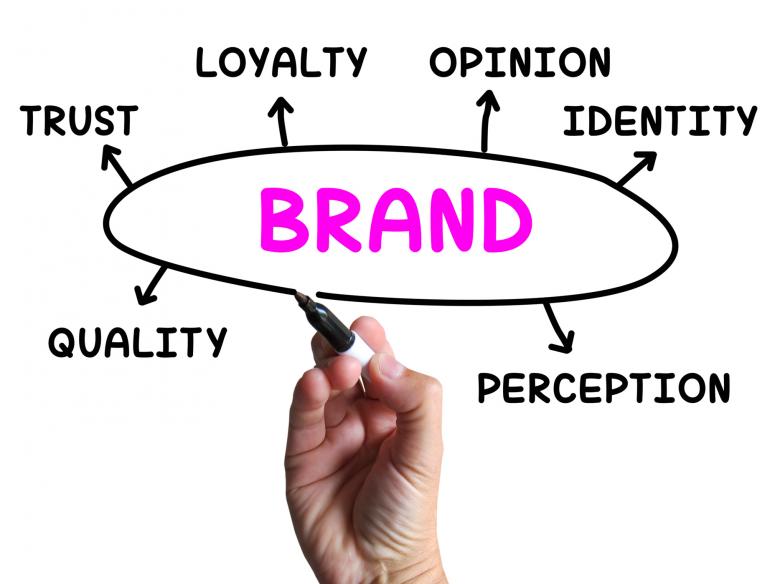 What is Brand Identity?