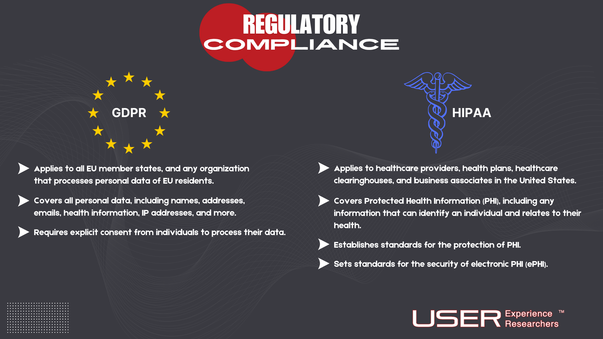 REGULATORY COMPLIANCE (GDPR & HIPAA)